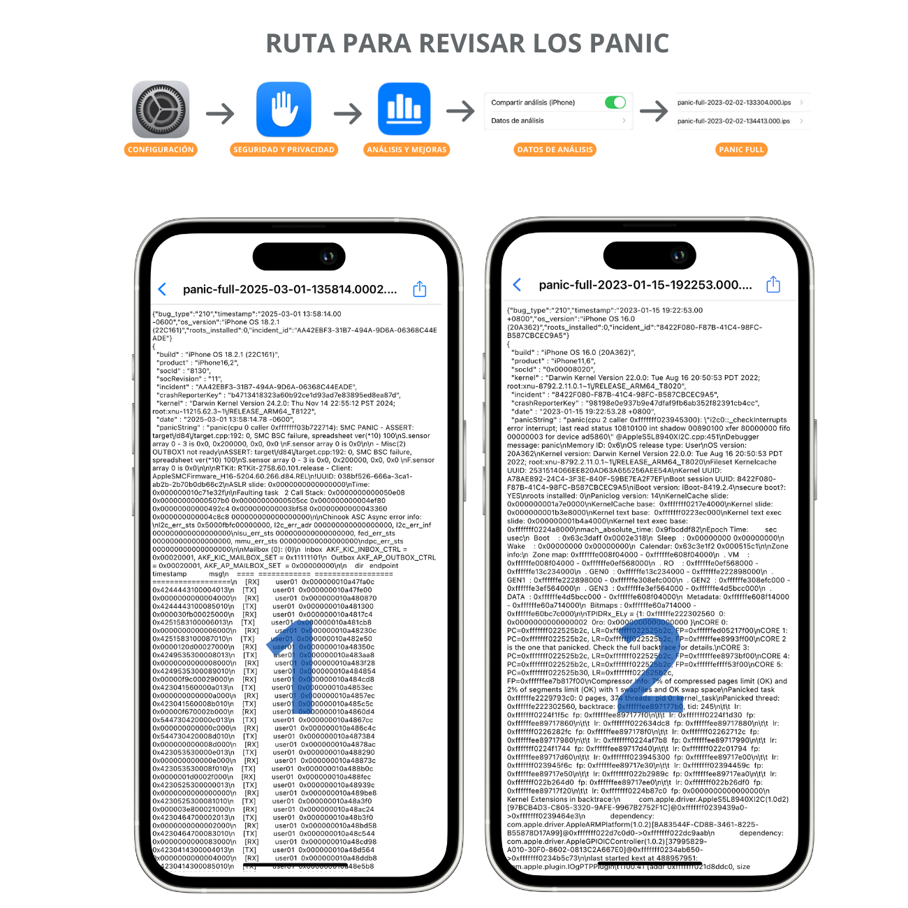 Panic Full